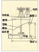 甘肃XBT型提升搅拌槽