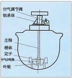 甘肃KYF型充气机械搅拌式浮选机