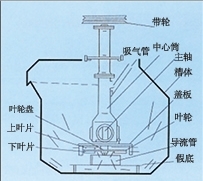 甘肃SF型自吸气机械搅拌式浮选机