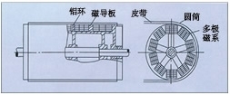 甘肃永磁磁力滚筒