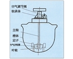 甘肃KYF型充气机械搅拌式浮选机