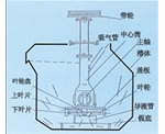 甘肃SF型自吸气机械搅拌式浮选机