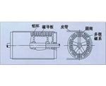 甘肃永磁磁力滚筒