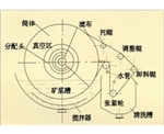 甘肃折带式真空过滤机